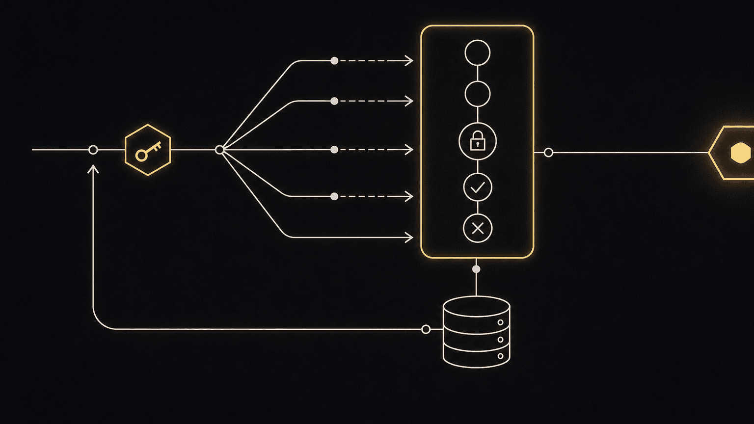 Wiederholte API-Anfragen, die über ein dauerhaftes Zustandstor in einer einzigen abgeschlossenen Operation zusammenlaufen