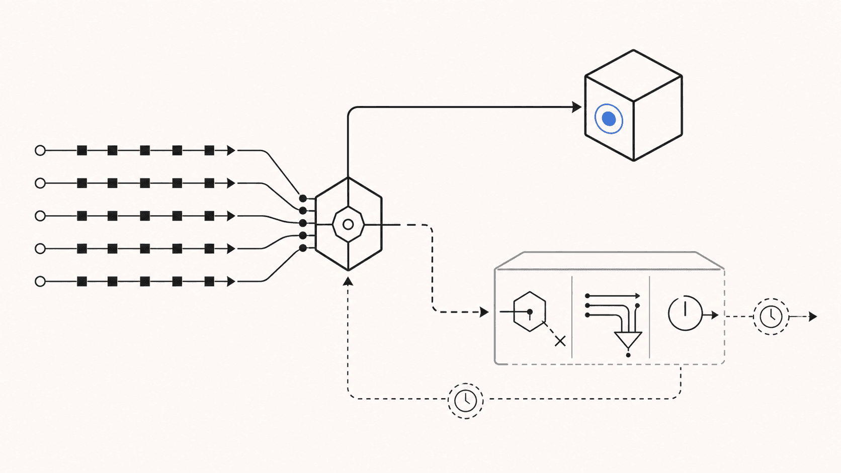 Ein Load-Balancing-Gateway leitet Traffic von einem terminierenden Container zu einem gesunden Ersatz um, während aktive Verbindungen abgebaut werden